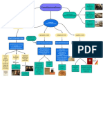 Esquema Constitucionalismo