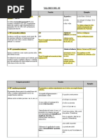 Tabla de Valores Del Se