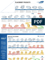 Hydraulex Product Line Metaris Product