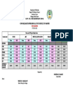 Consolidated Mapeh Test Result 2021 2022