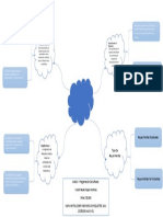 Mapa Mental Sobre Ingeniería de Requisitos. Ga1-220501092-Aa2-Ev01