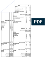 Cas Sébié Correction Bilan Fonctionnel