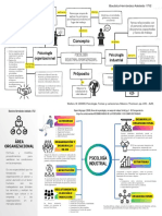 Mapa Mental Tarea 2