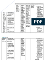 Dexamethasone (Drug Study)