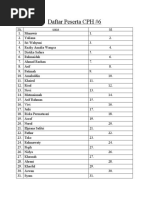 Daftar Peserta CPH