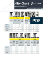 IPCG CG A3 Compatibility Chart EN Sep 2020