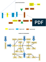 Diagrama de Funcionamiento