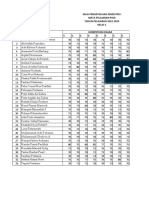 Nilai Pengetahuan Semester I Mata Pelajaran Pjok TAHUN PELAJARAN 2022-2023 Kelas 1 NO Nama Kompetensi Dasar 3. 3. 3. 3. 3. 3. 3. 3