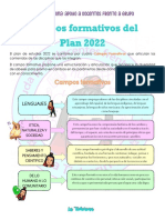 Campos Formativos 2022 - La Ticherina