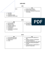 Faq-Land Laws