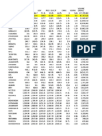 Equity Stock