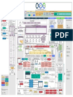 Digital Product Value Stream Management Architecture Blueprint v1 RC1