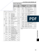 Mistsubishi VFD Fault Code