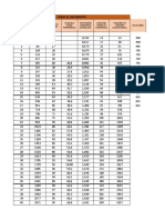 Cuadro de Consumo de Alimento Pollos Cobb500