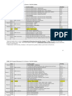 Syllabus ChBE 3210 Fall 2011