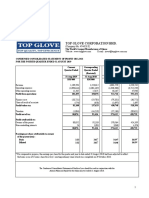 TopGlove 4QFY2019 Financial Results