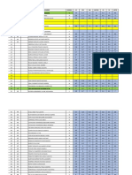 Estadistica 4 Medios Por Asignatura 2022 - 1 Semestre