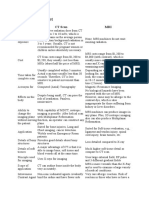 Comparison Chart