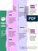 Escalas de Medición: Nominal Cualitativas Estadísticas Descriptivas