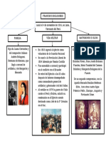 Mapa Conceptual