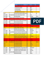 F-Secure Previous Data