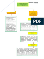 Resumen Tarea Hidrologia