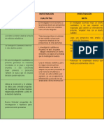 Investigación Cualitativa, Cuantitativa y Mixta