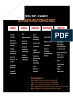 Categorias y Variables de Objeto Arquitectonico