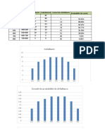 ETUDE Préleminaire de La Fiabilite Loi Normale - Données