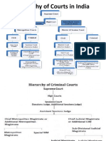 Hierarchy and Jurisdiction of Courts