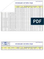 Summary Fcaw-3