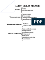 Micosis Apunte Farmacia