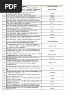 FBS Taxonomy