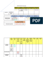 Identification Test PDF