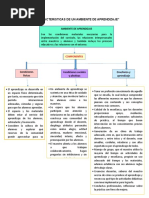 Las Caracteristicas de Un Ambiente de Aprendizaje