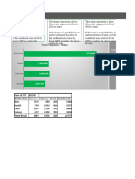 Membuat Analisa Penjualan Dan Dashboard Menggunakan Tabel Pivot