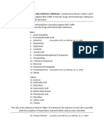 PDEA Controlled Precursors and Essential ChemicalS List