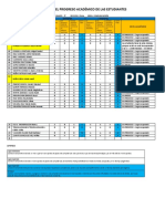 Informe Del Progreso Académico de Las Estudiantes