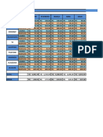 3º Aula de Excel