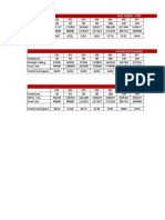 Cost Comparison - v3