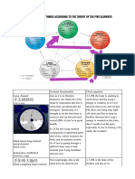 Body Clock and Meridians With Illustrations