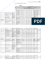 Cap Dev Dimalinao 2023-2027