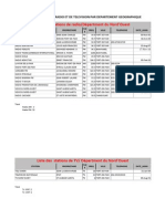 Liste Des Sations de Radio Et de Television Par Departement Geographique