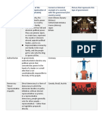 What Are The 6 Types of Government?