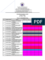 Progress Chart November