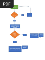 Diagrama de Flujo