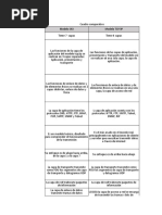 Cuadro Comparativo Osi - TCP Ip