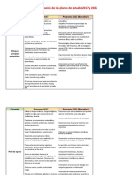 Comparación Plan 17-22