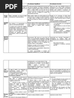 Cuadro Comparativo Entre Procedimientos Penales