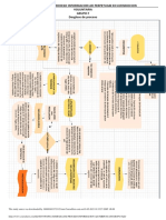 Flujograma de Proceso Informacion Ad Perpetuam